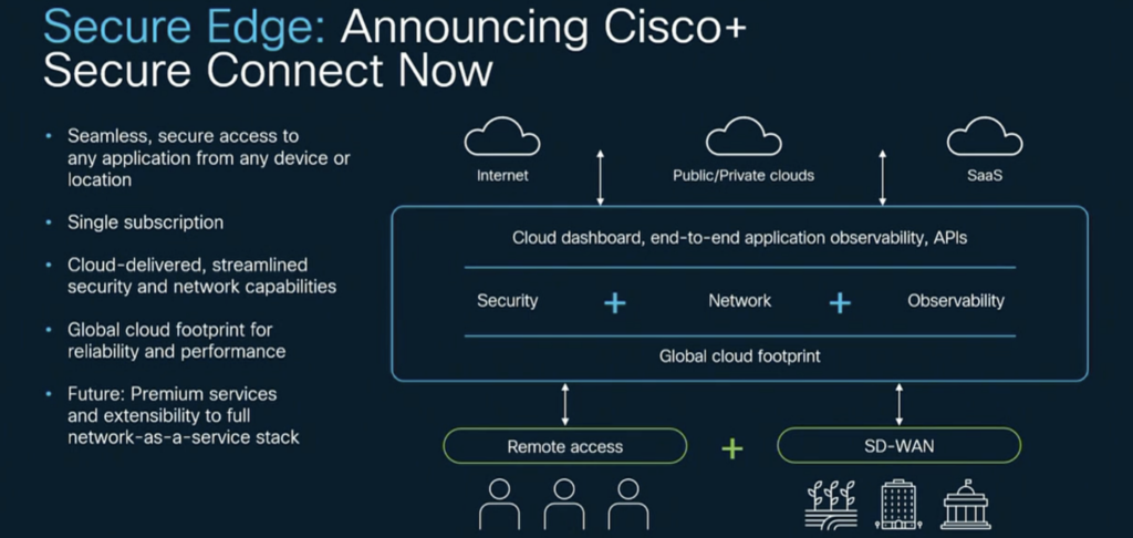 Features of Cisco + Secure Connect Now